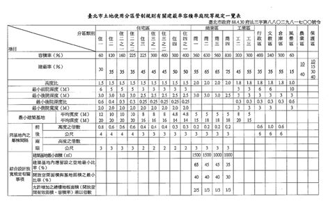 天井解釋令|臺北市土地使用分區管制自治條例 